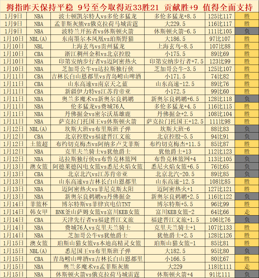 安博体育,资讯,安博体育平台,安博体育平台,安博体育官方网站,安博体育登录入口,安博体育app下载